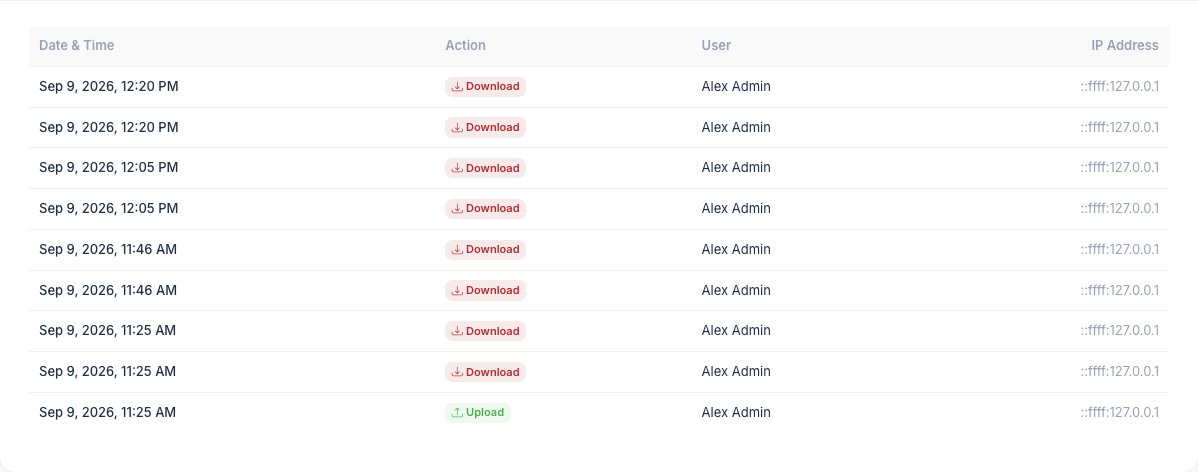 The Activity Log table listing date and time, action, user and IP address for each upload and download