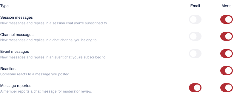 The Chat category listing session, channel and event messages, reactions, and message reported, with Email and Alerts switches
