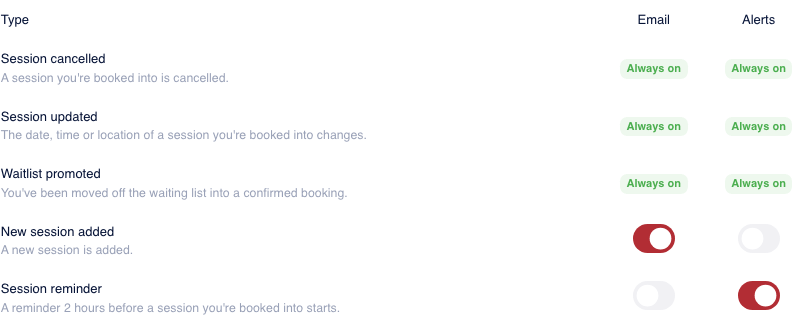 The Sessions category showing Session cancelled, Session updated and Waitlist promoted marked Always on, with New session added and Session reminder as switches