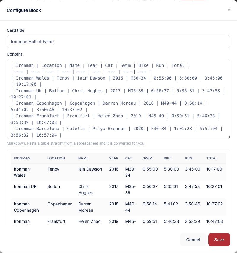 The Configure Block dialog for a Markdown block, with a card title, a results table in Markdown in the Content box, and a rendered preview of the same table beneath it