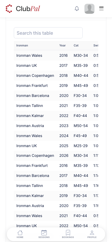 The same results table at phone width, scrolled sideways, with the Ironman column pinned on the left while the Year and Cat columns scroll beneath the search box