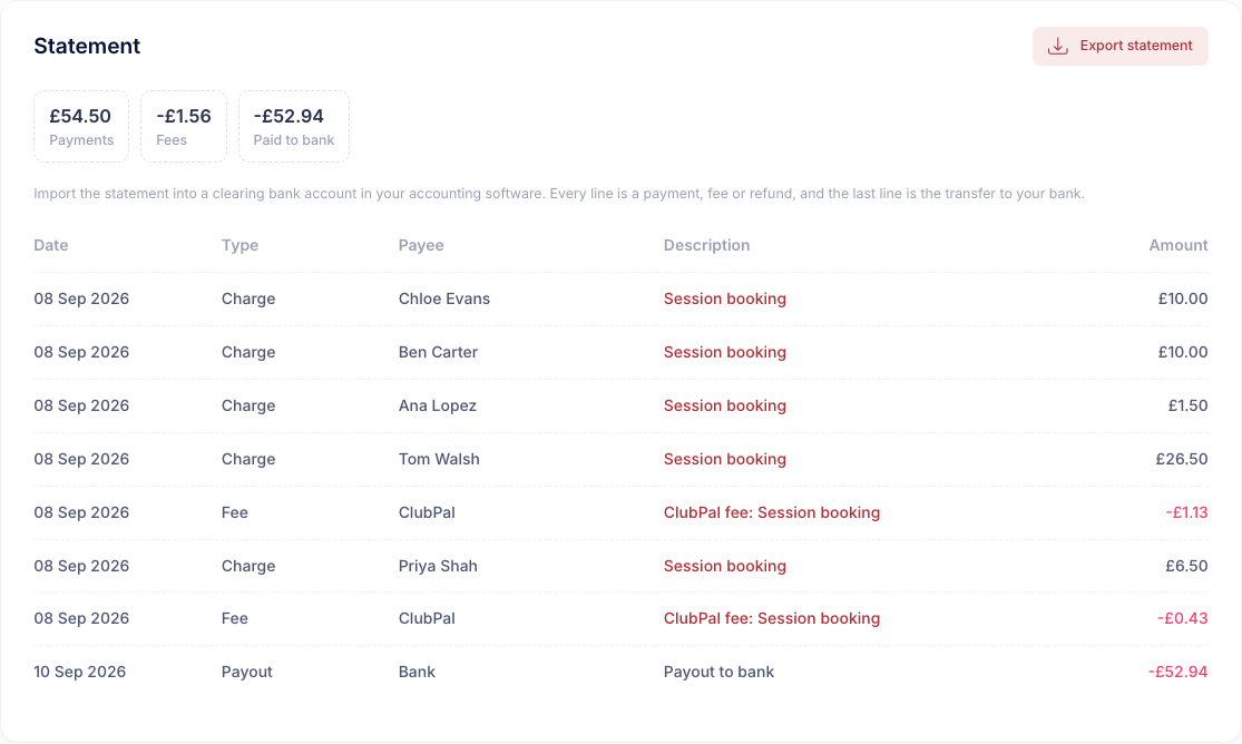 A payout statement listing five session booking charges, two ClubPal fees and the payout to bank, with totals for payments, fees and paid to bank