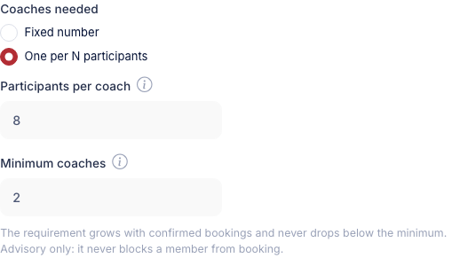 The Coaches needed section of the session editor, with One per N participants selected, Participants per coach set to 8 and Minimum coaches set to 2
