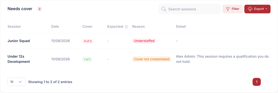 The Cover page listing sessions with columns for session, date, cover, expected attendance, reason and detail