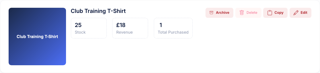 A product page showing stock of 25, revenue of £18 and one purchase, with Archive, Delete, Copy and Edit buttons
